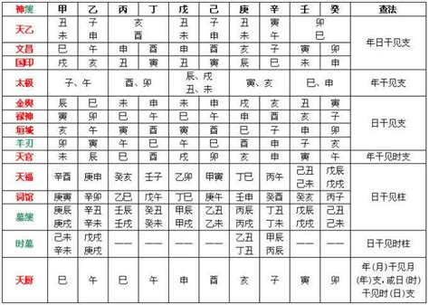 八字神煞速查表|八字命运